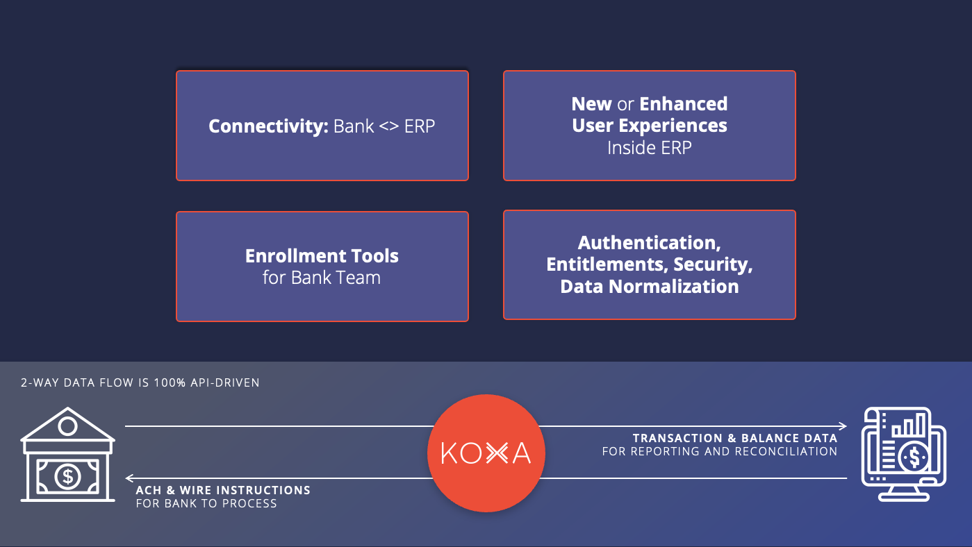 Complete ERP Banking Soln.png