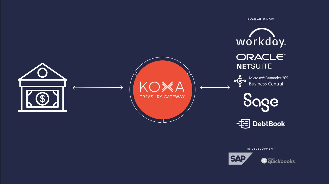 Connectivity to ERPs.png